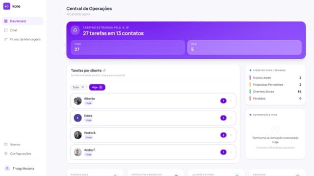 Central de Operações KORE